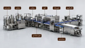 تولید شکلات
